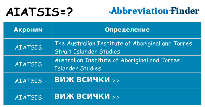 Какво прави aiatsis престои