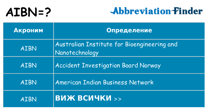 Какво прави aibn престои