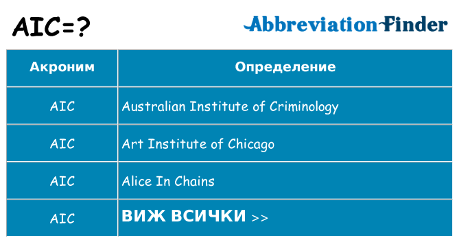 Какво прави aic престои