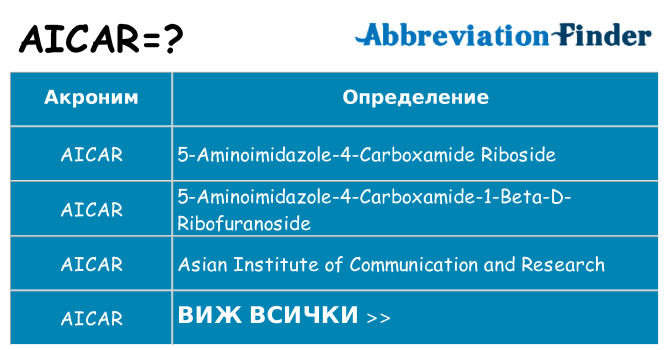 Какво прави aicar престои