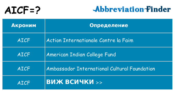 Какво прави aicf престои