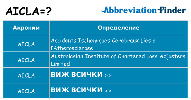 Какво прави aicla престои