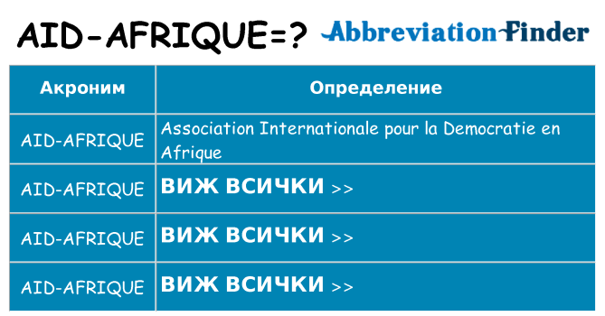 Какво прави aid-afrique престои