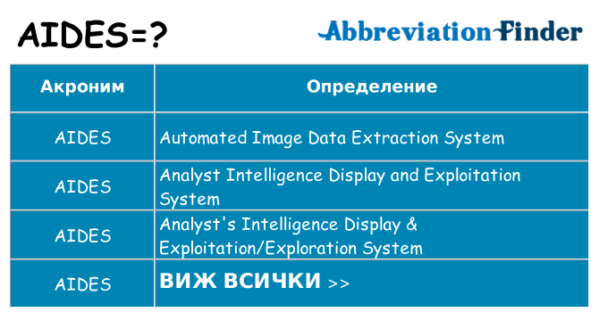 Какво прави aides престои