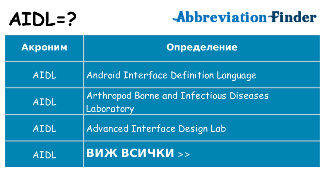 Какво прави aidl престои