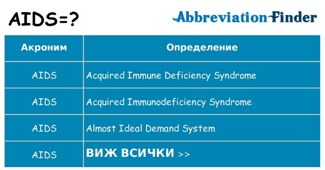 Какво прави aids престои