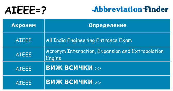 Какво прави aieee престои