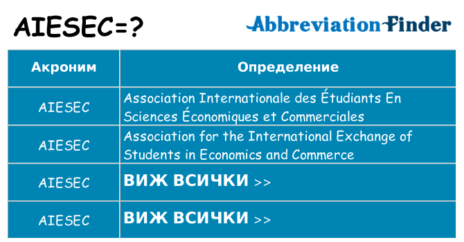 Какво прави aiesec престои