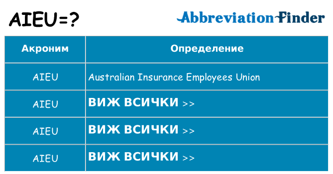 Какво прави aieu престои