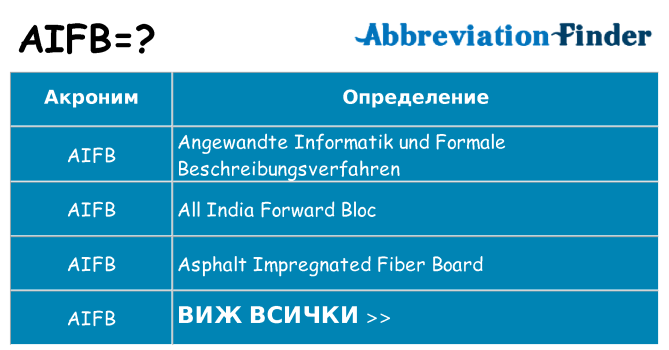 Какво прави aifb престои