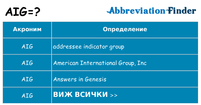 Какво прави aig престои