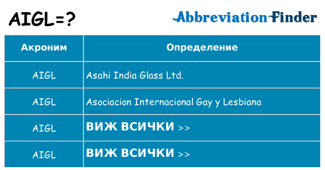 Какво прави aigl престои