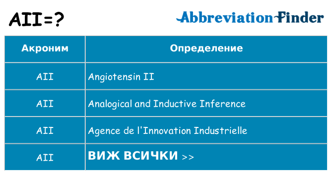 Какво прави aii престои