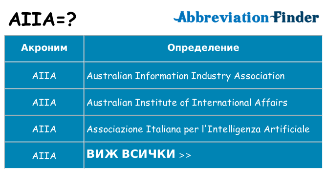 Какво прави aiia престои