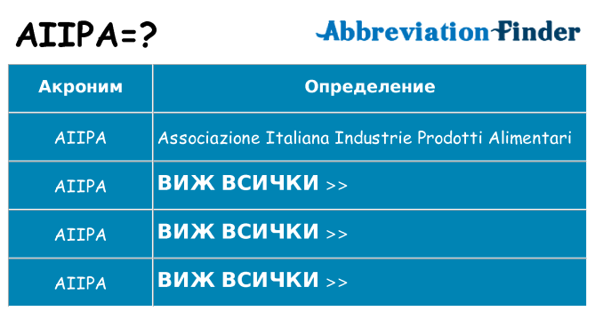 Какво прави aiipa престои