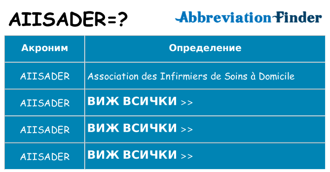 Какво прави aiisader престои