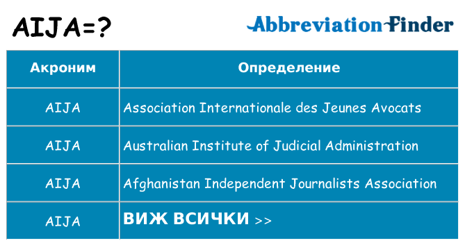 Какво прави aija престои