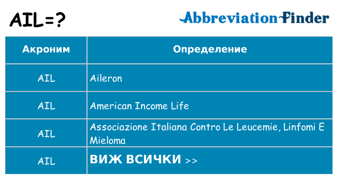 Какво прави ail престои
