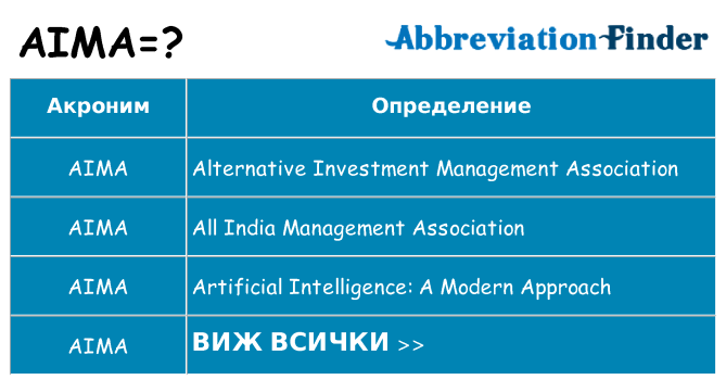 Какво прави aima престои