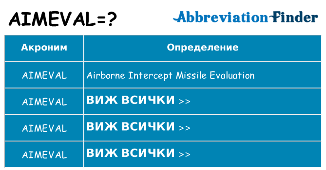 Какво прави aimeval престои