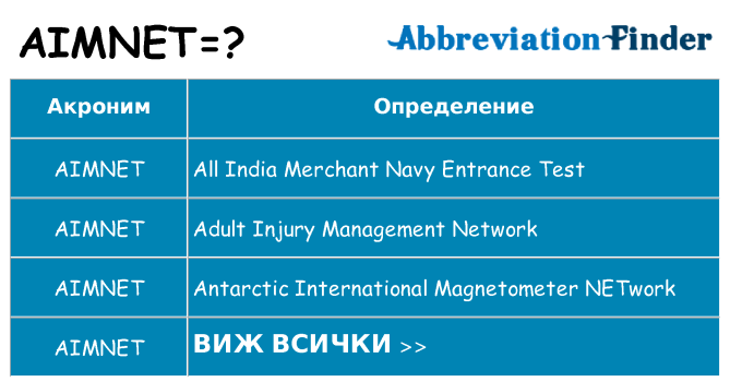 Какво прави aimnet престои