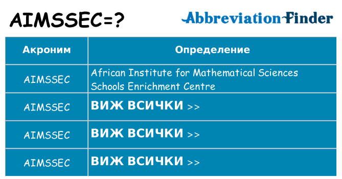 Какво прави aimssec престои