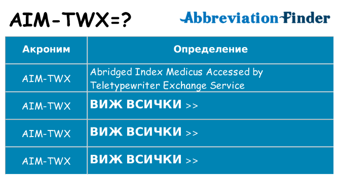 Какво прави aim-twx престои