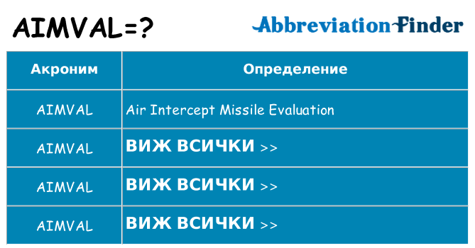 Какво прави aimval престои