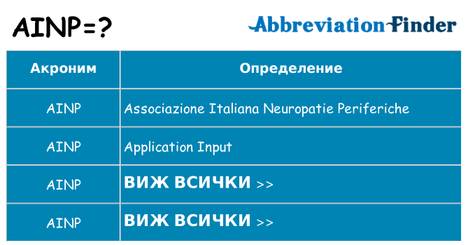 Какво прави ainp престои