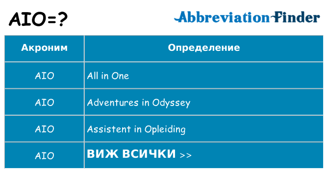 Какво прави aio престои