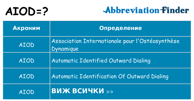 Какво прави aiod престои