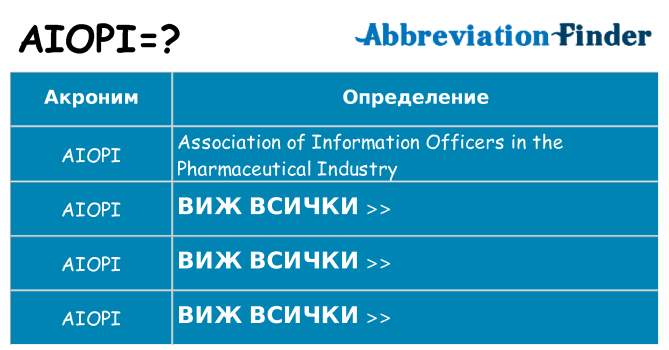 Какво прави aiopi престои