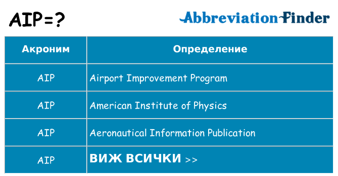 Какво прави aip престои
