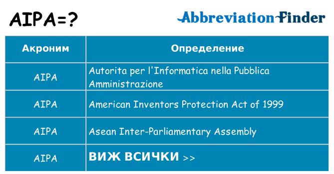 Какво прави aipa престои