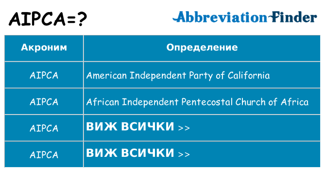 Какво прави aipca престои