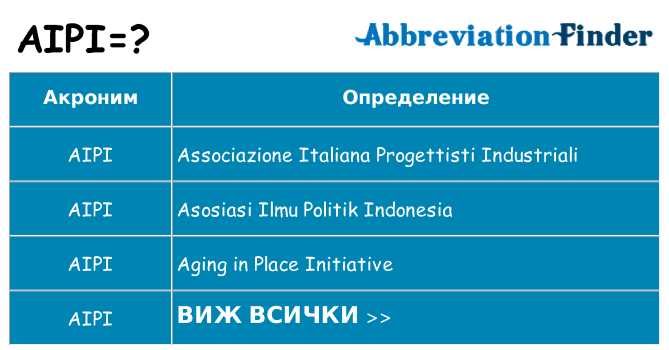 Какво прави aipi престои