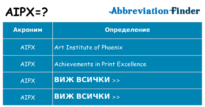 Какво прави aipx престои
