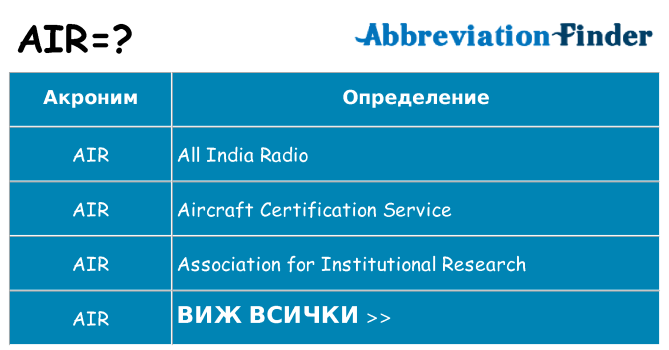 Какво прави air престои