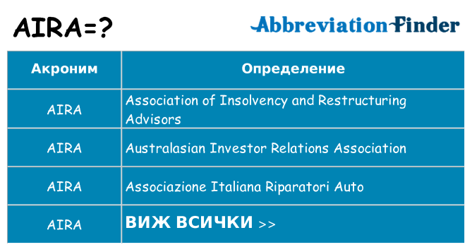 Какво прави aira престои