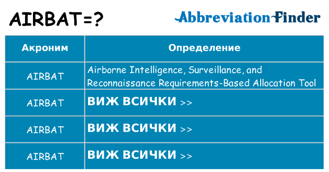 Какво прави airbat престои