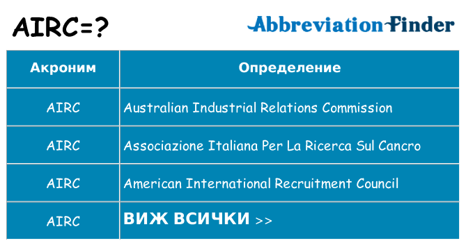 Какво прави airc престои