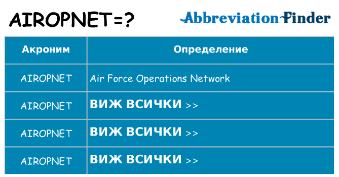 Какво прави airopnet престои