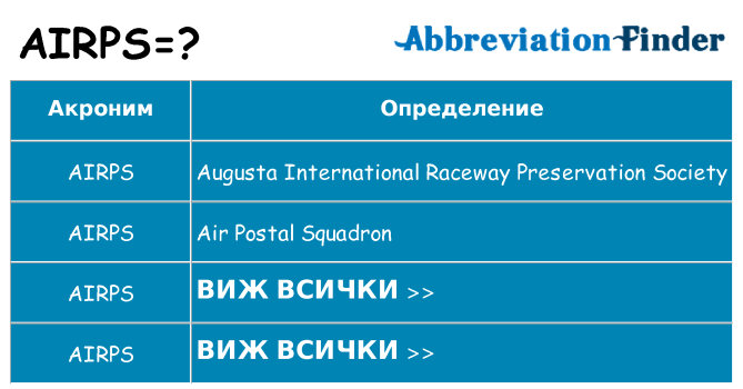 Какво прави airps престои