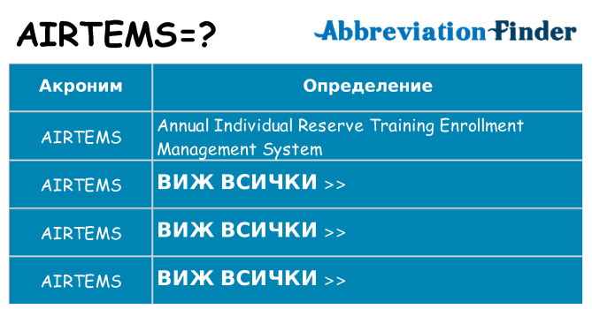 Какво прави airtems престои