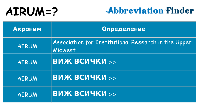 Какво прави airum престои