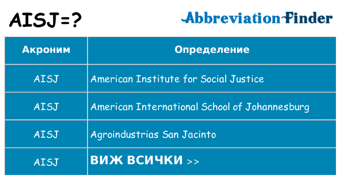 Какво прави aisj престои