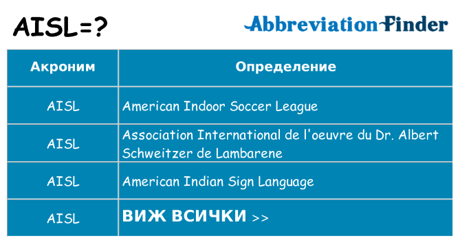 Какво прави aisl престои