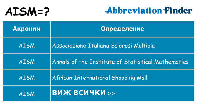 Какво прави aism престои