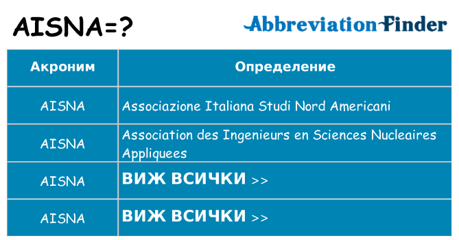 Какво прави aisna престои