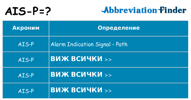 Какво прави ais-p престои